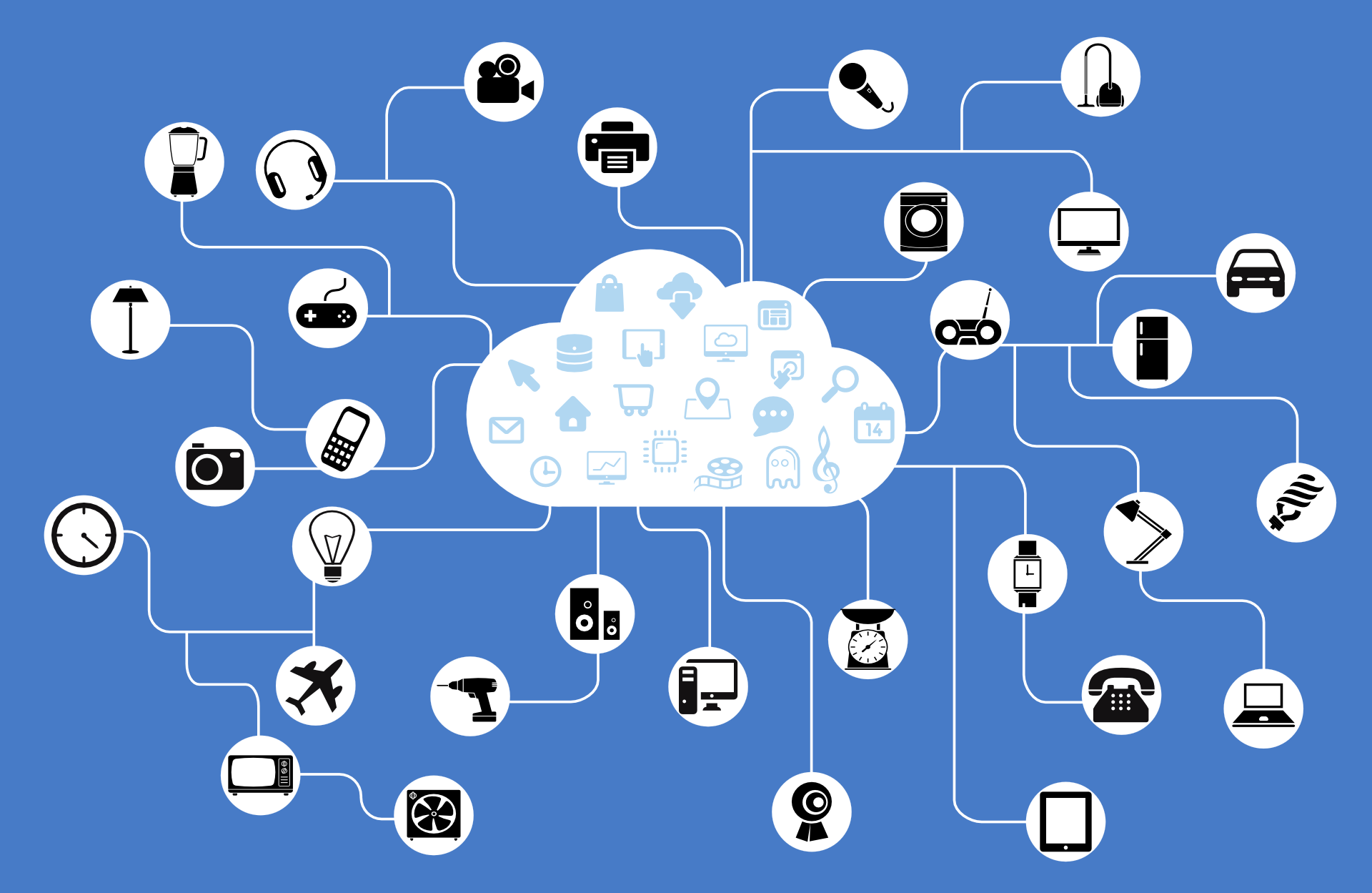 Guest Post: Top 6 Internet Of Things (IoT) Technologies