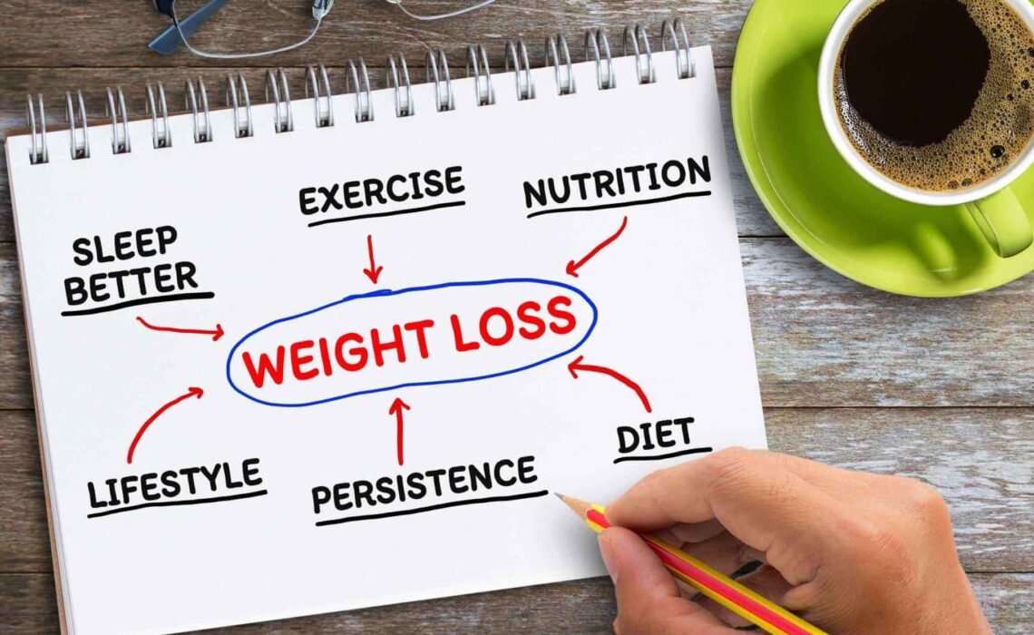Drop Pounds And Keep Them Off: 4 Radical Fat Loss Strategies For 2023