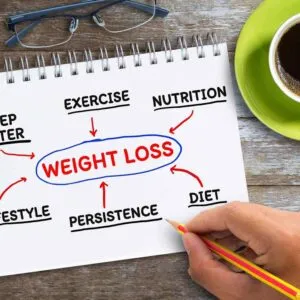 Radical Fat Loss Strategies